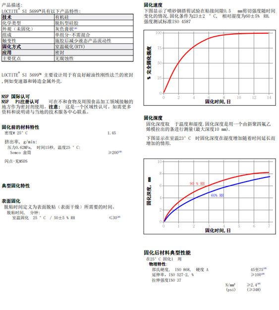快猫旧版5699密封胶性能参数
