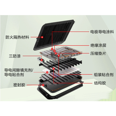 锂电池的粘接密封用什么胶水好？